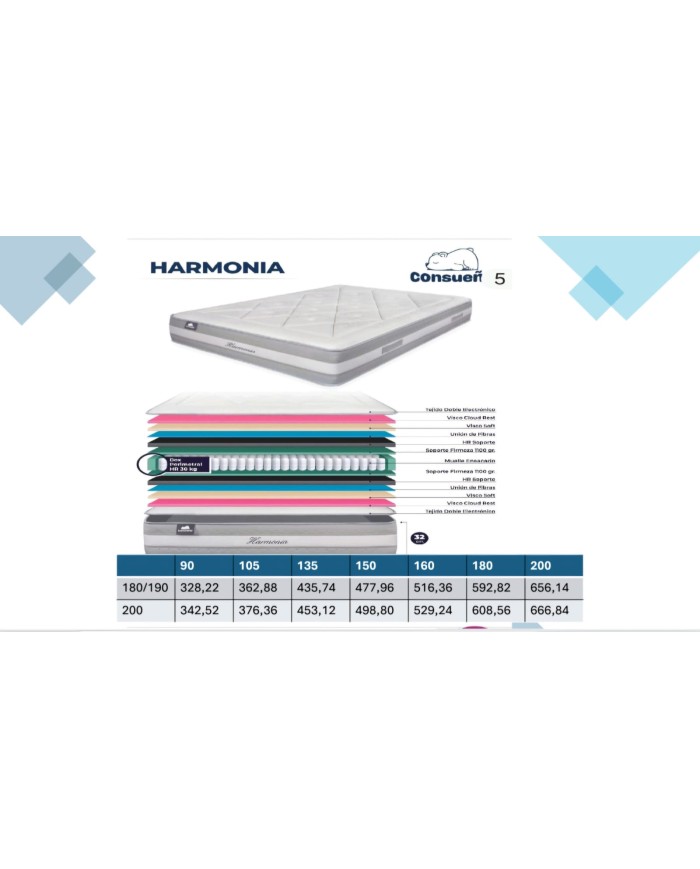 Colchón Harmonia