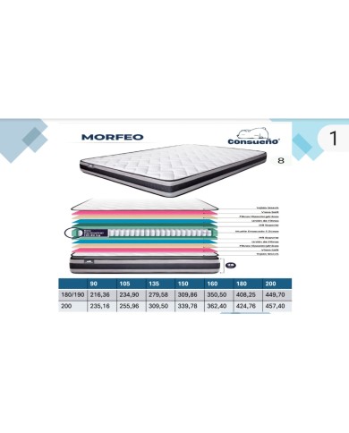 Colchón Morfeo