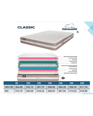 Colchón Classic