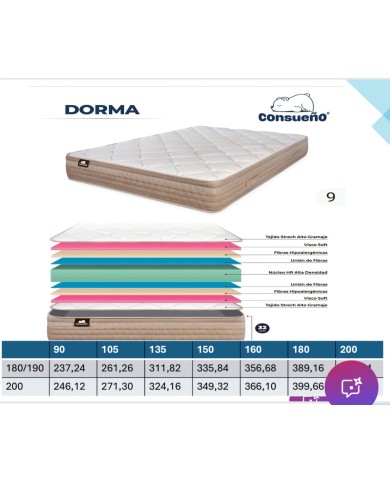 Colchón Dorma