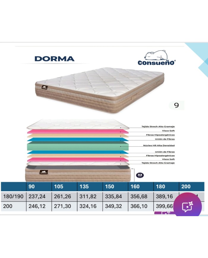 Colchón Dorma