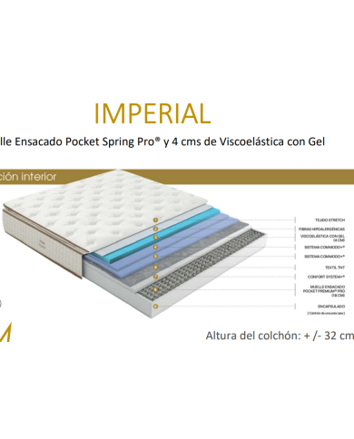 Colchón Imperial