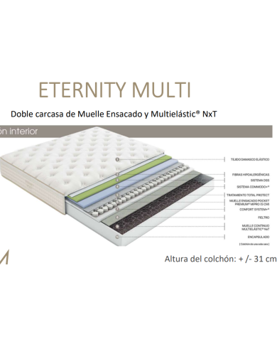 Colchón Eternity Multi