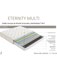 Colchón Palace Visco Gel